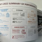 ESG Reporting Mandatory in the UAE?