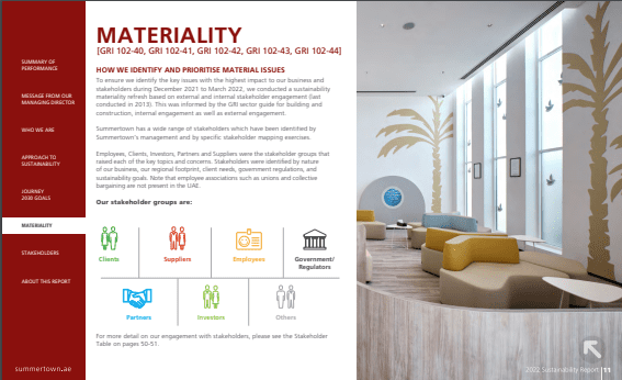 Sustainability (ESG) Report Design and content development page 7