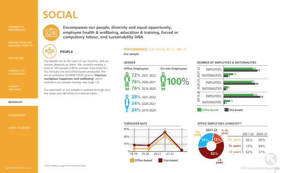 Sustainability (ESG) Report Design and content development page 3