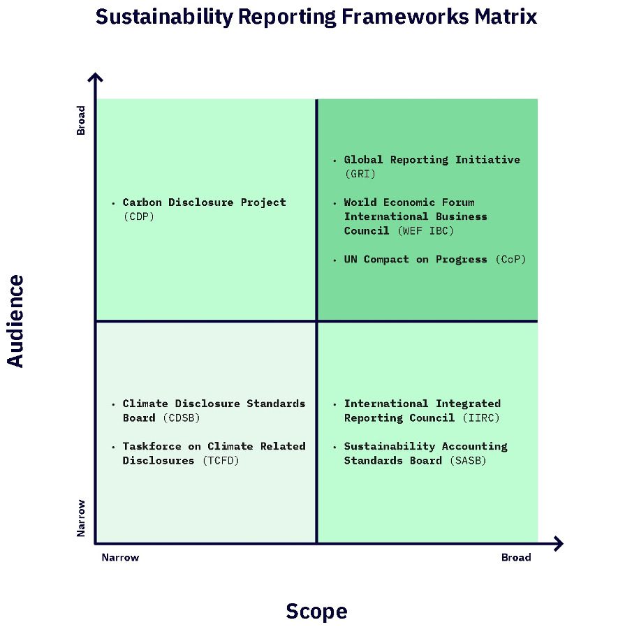 sustainability Reporting