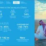Sustainability Report Design Agency in Dubai page 2