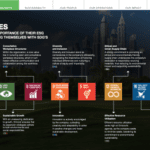 Emicool Sustainability Report sample page1