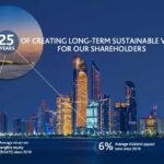 ADIB- Abu Dhabi Islamic Bank- Annual Report Design -2023