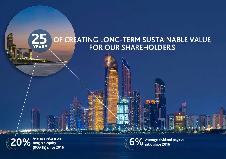 ADIB- Abu Dhabi Islamic Bank- Annual Report Design -2023