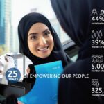 ADIB- Abu Dhabi Islamic Bank- Annual Report Design -2023 (page 4