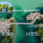 ADIB- Abu Dhabi Islamic Bank- Annual Report Design -2023 page 3