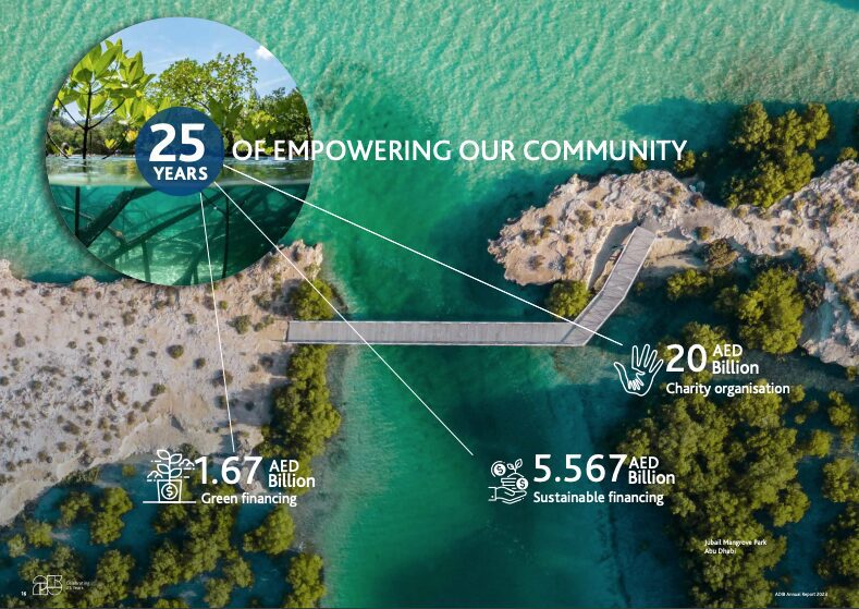 ADIB- Abu Dhabi Islamic Bank- Annual Report Design -2023 page 3