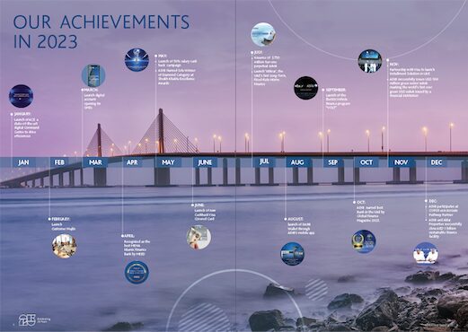 ADIB- Abu Dhabi Islamic Bank- Annual Report Design -2023 (page 2)