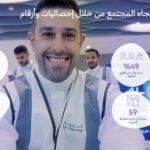 Sustainability (ESG) Report, Tawuniya 2023. page 3