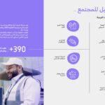 Sustainability (ESG) Report, Tawuniya 2023. page 5