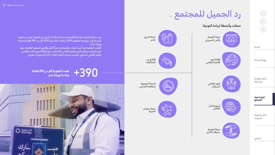 Sustainability (ESG) Report, Tawuniya 2023. page 5