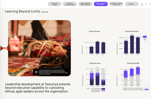 Tawuniya Sustainability Report 2025